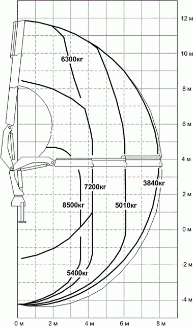 Седельный тягач «АМТ 632910»  6х6 с КМУ ИМ-320
